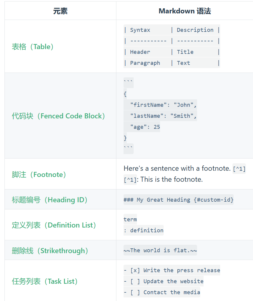 textarea标签属性有哪些/textarea的属性