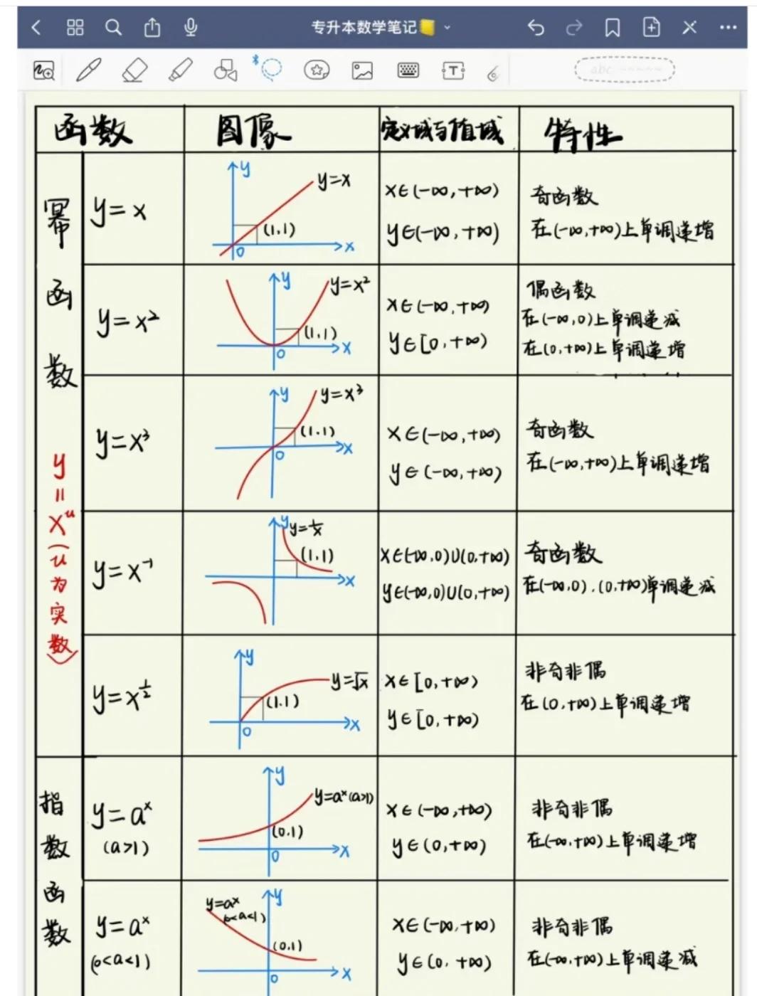 一次函数零基础入门（一次函数入门基础知识）