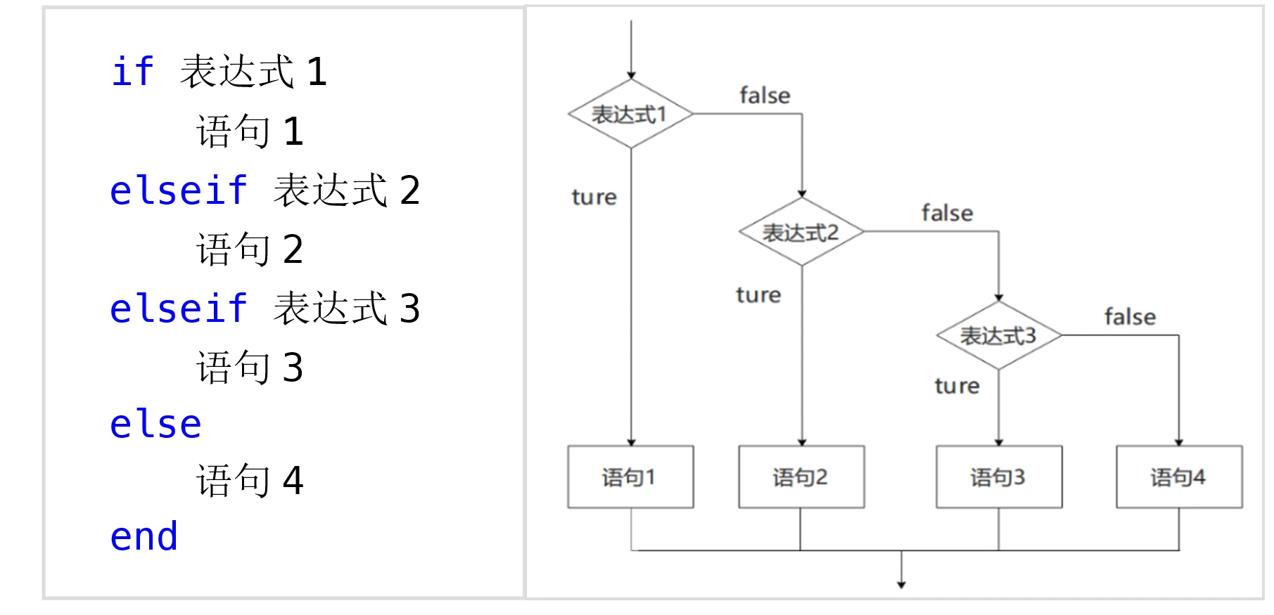 双重条件的if函数怎么使用/excel双重条件vlookup 双重条件的if函数怎么使用/excel双重条件vlookup
