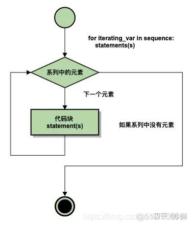 【javascript遍历对象,JavaScript Blob 对象】 【javascript遍历对象,JavaScript Blob 对象】