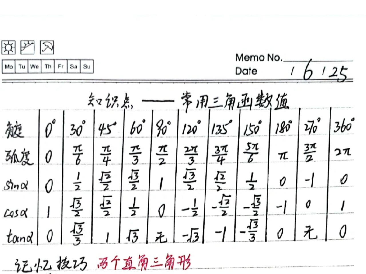 初中sincostan公式（初三三角函数sincostan）