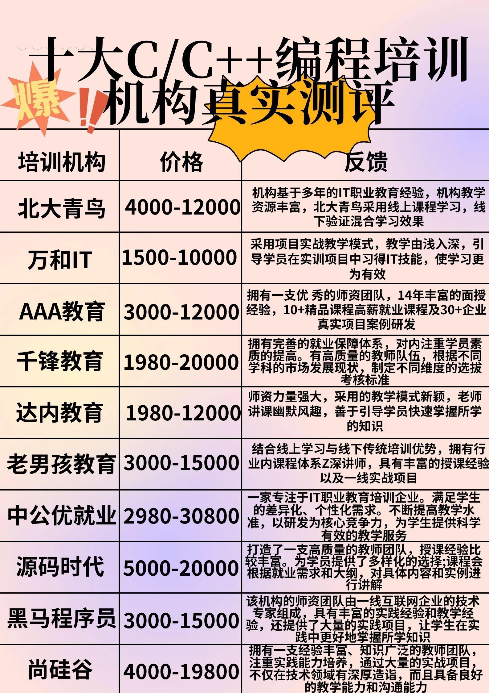 c语言培训有用吗(c语言培训什么意思) c语言培训有用吗(c语言培训什么意思)