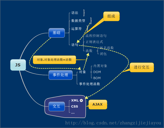 htmlcssjs关系/htmlcssjs网页设计
