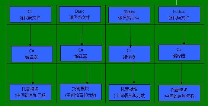 源代码怎么运行/源代码怎么运行到桌面 源代码怎么运行/源代码怎么运行到桌面