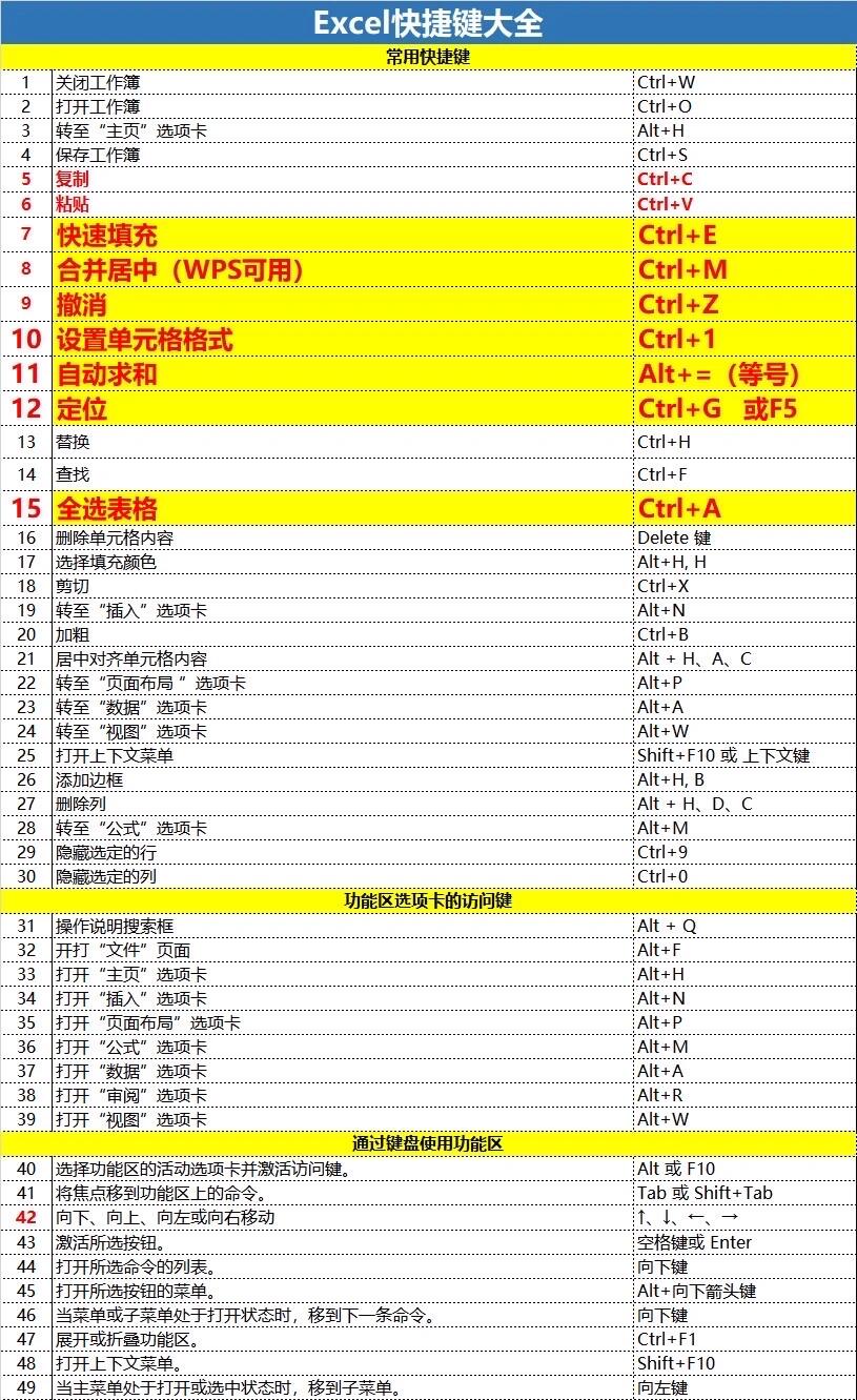if函数6个条件6个结果/if函数四个条件 if函数6个条件6个结果/if函数四个条件