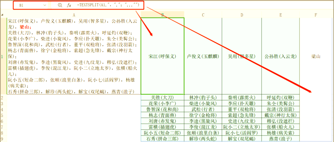 【split函数,split函数的参数说明】 【split函数,split函数的参数说明】