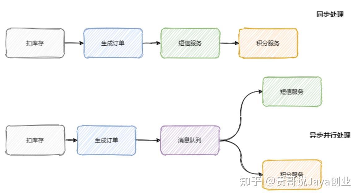【ajax请求,ajax请求是什么】 【ajax请求,ajax请求是什么】