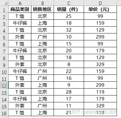 sumproduct跨表求和（sumproduct跨表求和数值怎么设置）