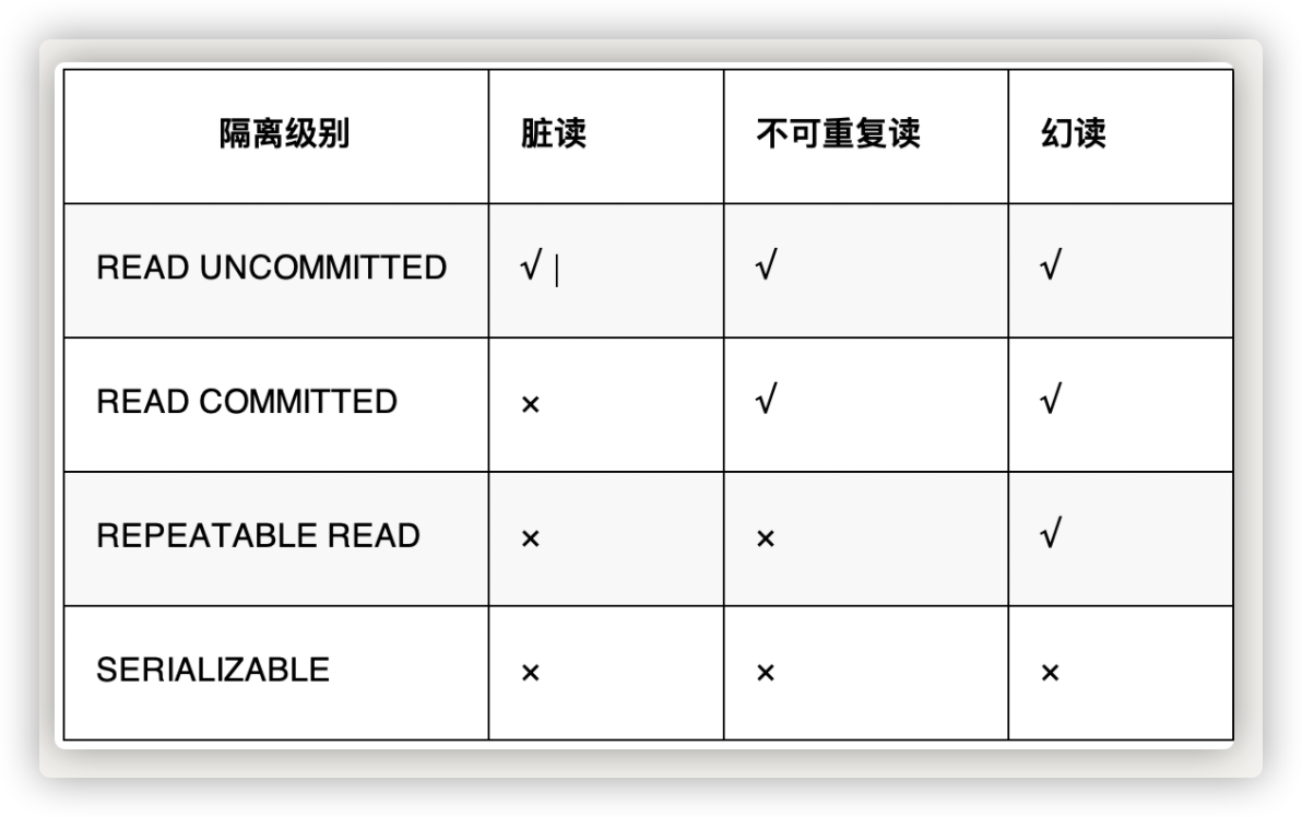 mysql基础知识总结/mysql数据库基本知识点总结