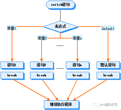 c语言中switch的用法（c语言中switch的用法举例）