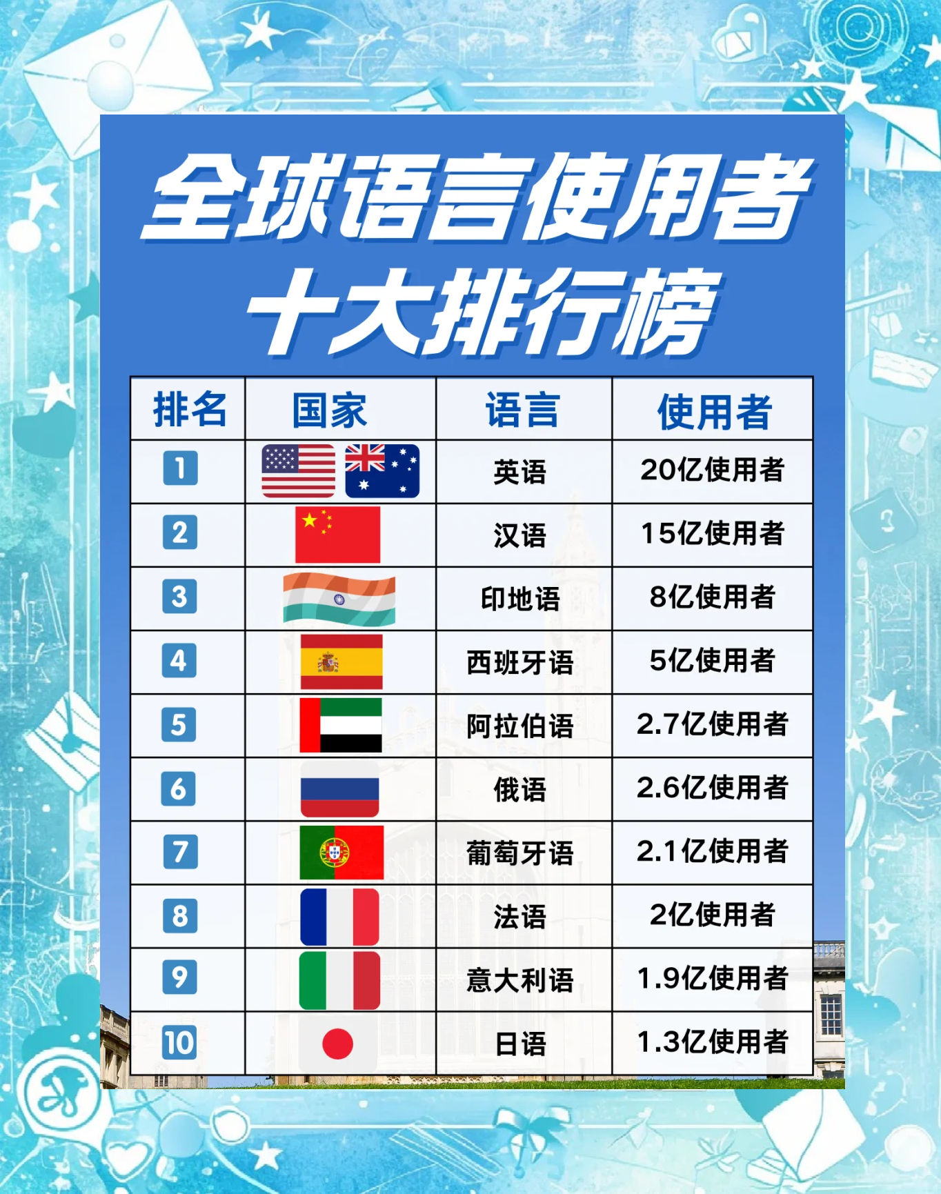 编程语言排行榜2023年4月（2023年推荐的开源性编程语言）