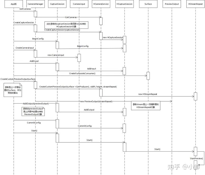 【拿到源码能做什么,源码可以获取接口吗】