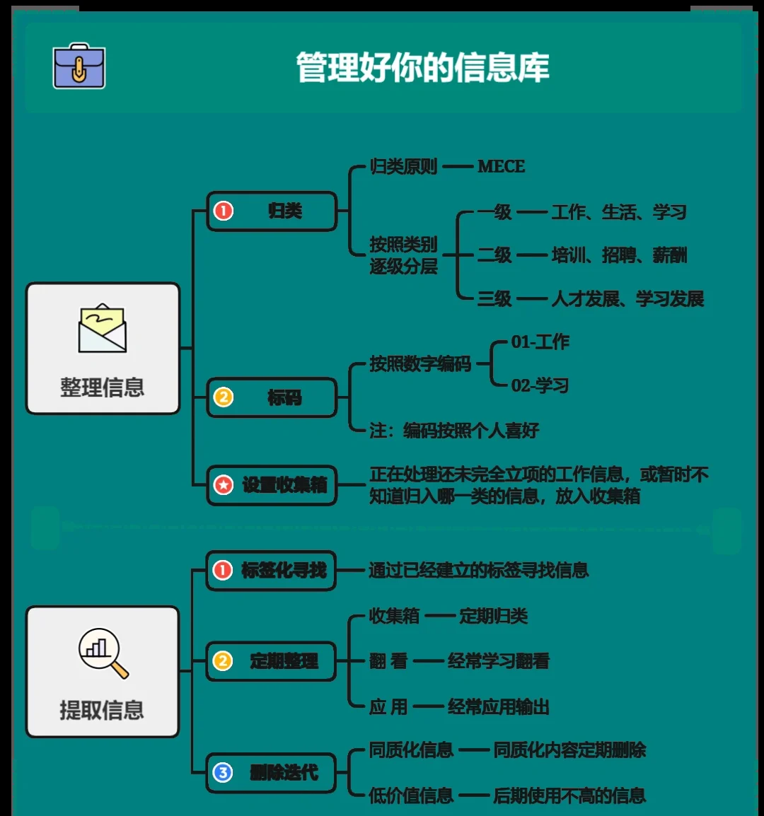 【php文件管理,php文件数据库】