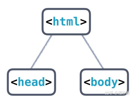 css3定义的选择器(css3的渐变属性有哪些) css3定义的选择器(css3的渐变属性有哪些)