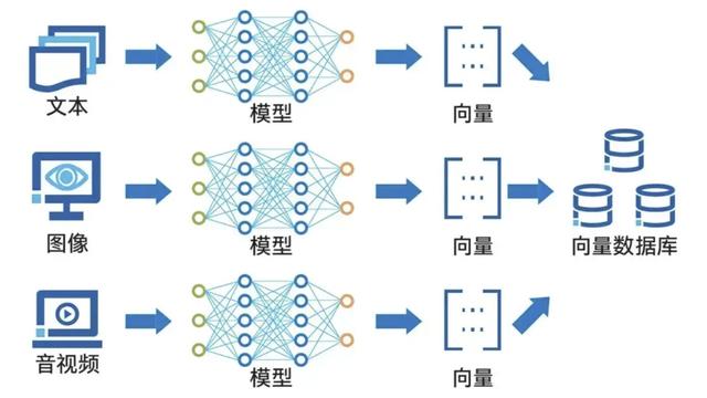 如何训练ai大模型（如何训练本地部署的ai大模型）