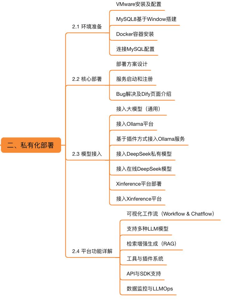 如何训练ai大模型（如何训练本地部署的ai大模型）