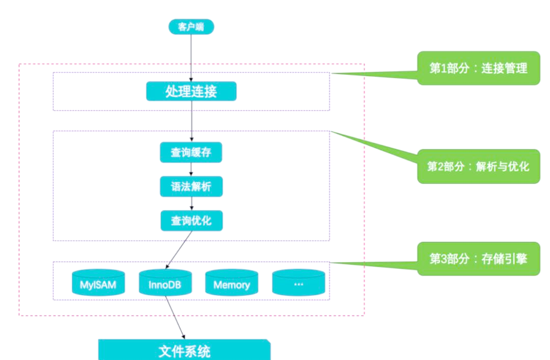 【mysql连接数据库的四种方式,mysql数据库的多种连接方式及工具】 【mysql连接数据库的四种方式,mysql数据库的多种连接方式及工具】
