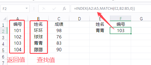 index函数与match函数（index函数match函数和countif函数组合）
