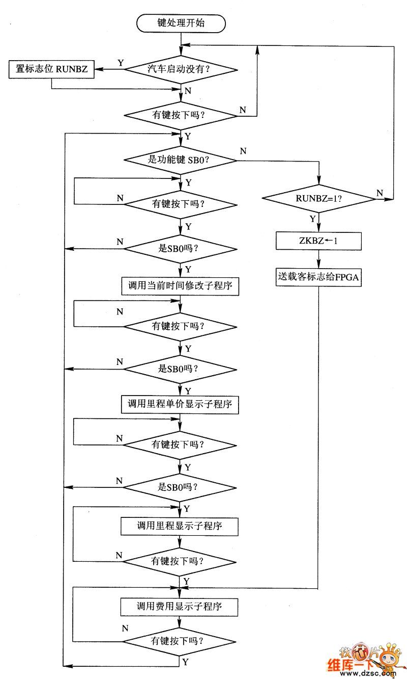 程序设计5个基本步骤/程序设计一般分为几个步骤 程序设计5个基本步骤/程序设计一般分为几个步骤