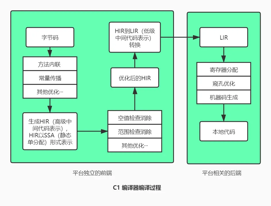 解释器的作用是什么（解释器的英文）