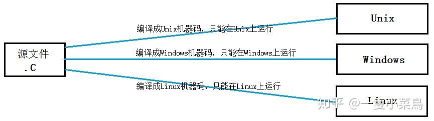 解释器的作用是什么（解释器的英文）