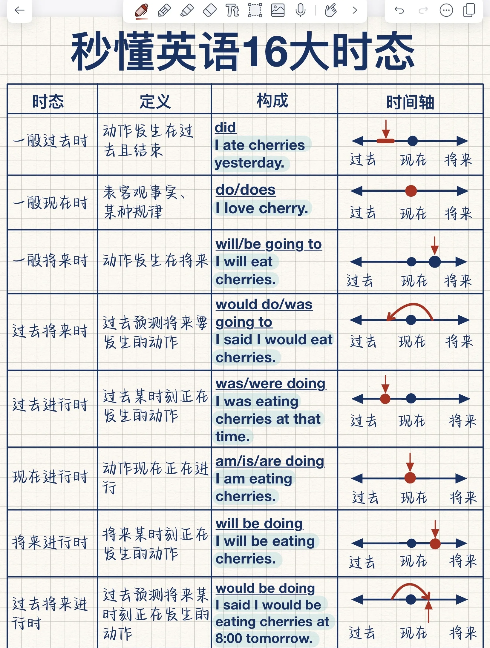 【常用的正则表达式,常用的正则表达式有哪几种】 【常用的正则表达式,常用的正则表达式有哪几种】