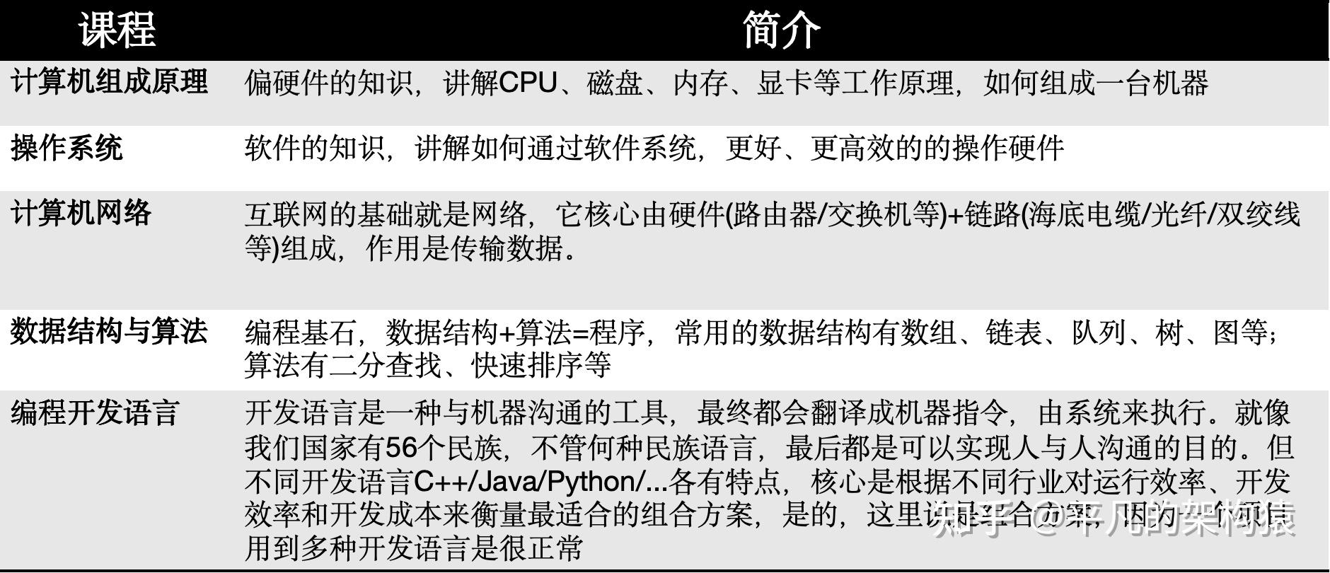 怎样学电脑编程入门(怎样自学编程入门快) 怎样学电脑编程入门(怎样自学编程入门快)