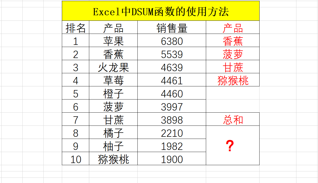 round求和函数怎么用(round函数怎么嵌套) round求和函数怎么用(round函数怎么嵌套)