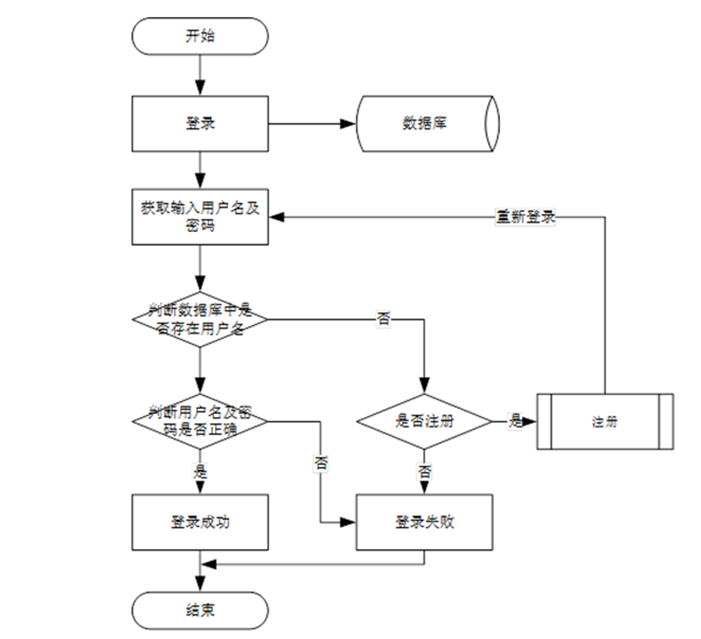 【php聊天系统源码,php在线聊天室源码】 【php聊天系统源码,php在线聊天室源码】