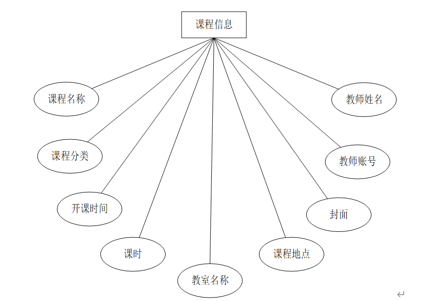 【java学生老师类,java编程学生管理系统】 【java学生老师类,java编程学生管理系统】