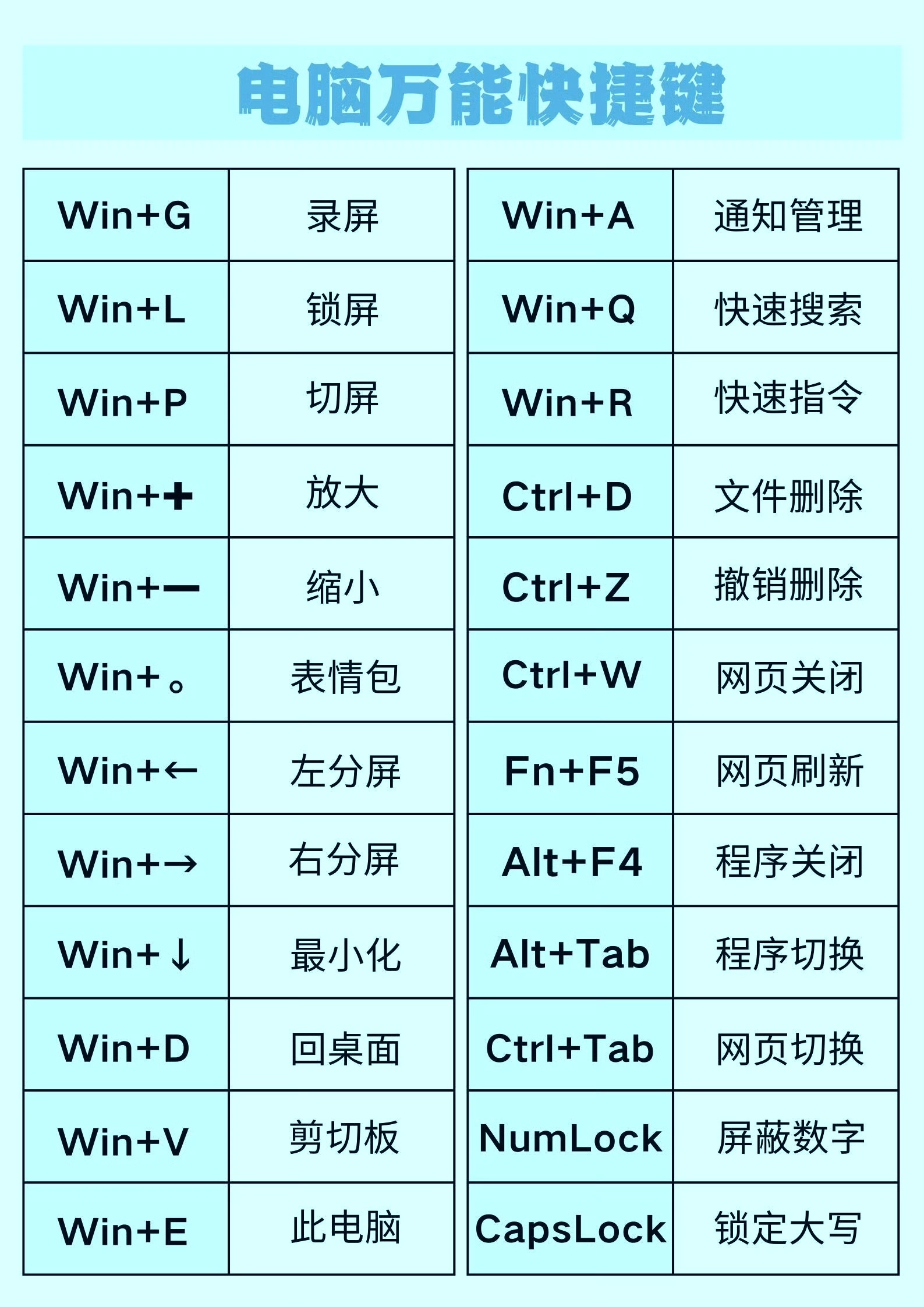 【html标签快捷键,html标签属性大全以及作用】 【html标签快捷键,html标签属性大全以及作用】