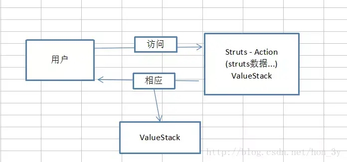 怎么判断struts2框架/struts1和struts2的区别 怎么判断struts2框架/struts1和struts2的区别