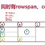 【rowspan是什么标签,rowspan和colspan属性】