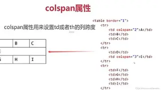 【rowspan是什么标签,rowspan和colspan属性】