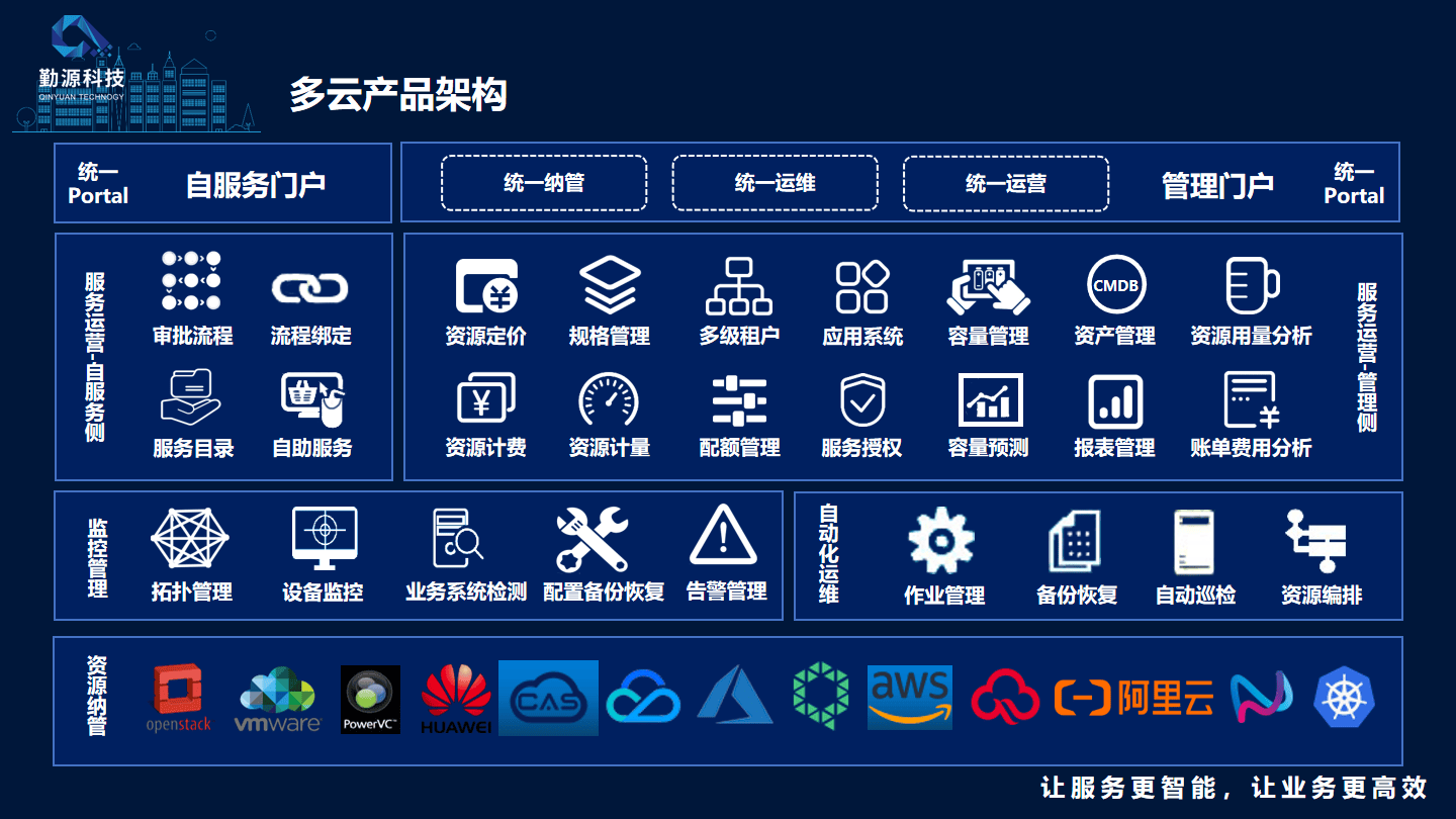 cmdb运维管理平台/运营运维的cmdb是什么意思