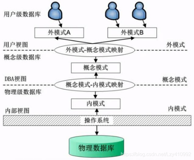 【数据库原理与应用电子版,数据库原理与应用电子版教材】 【数据库原理与应用电子版,数据库原理与应用电子版教材】
