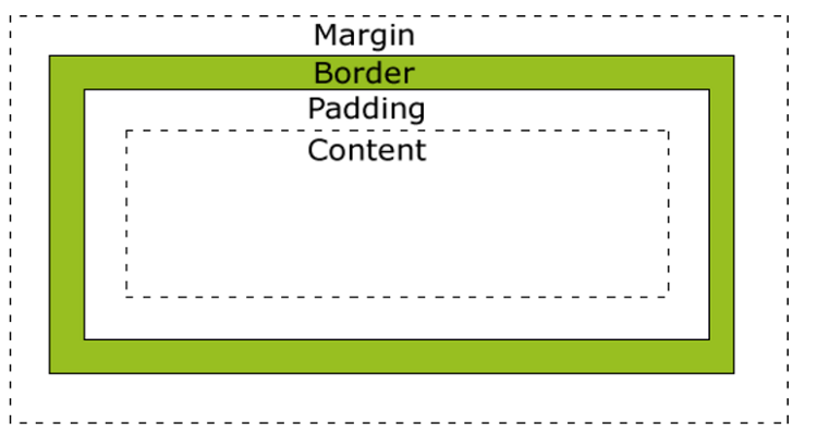 cssmargin什么意思/margin什么意思HTML cssmargin什么意思/margin什么意思HTML