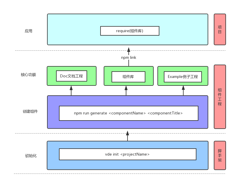 thinkphp框架怎么使用（thinkphp模型有必要用吗）