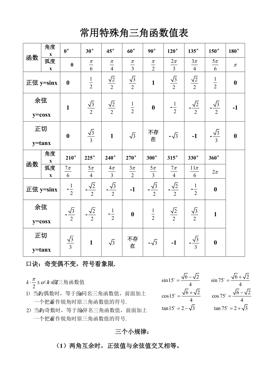 【三角函数公式表图,三角函数公式表图片】 【三角函数公式表图,三角函数公式表图片】