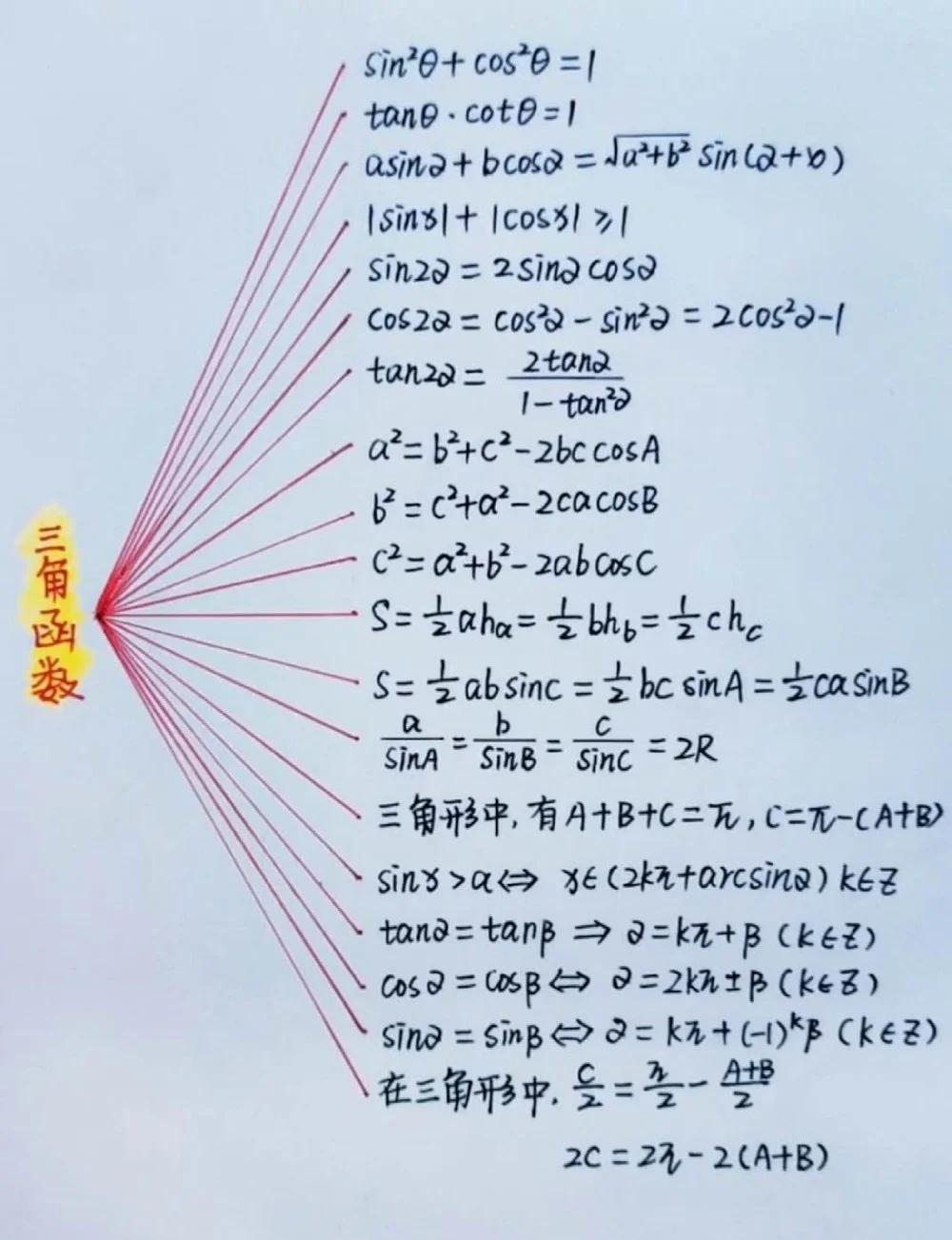 【三角函数公式表图,三角函数公式表图片】 【三角函数公式表图,三角函数公式表图片】