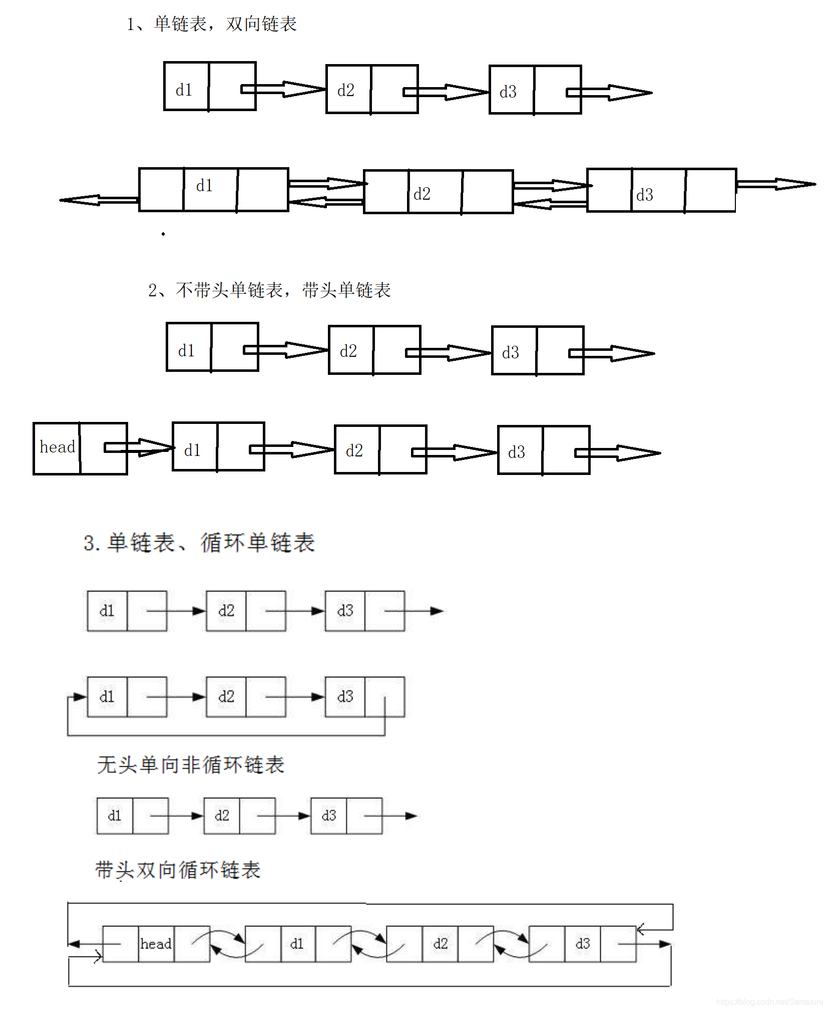 数组和链表的区别/数组与链表的区别 数组和链表的区别/数组与链表的区别