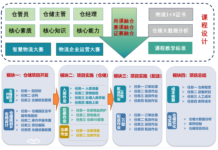 【编程课程体系,编程猫课程体系】 【编程课程体系,编程猫课程体系】