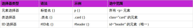 【css的选择器,css中的常用选择器】