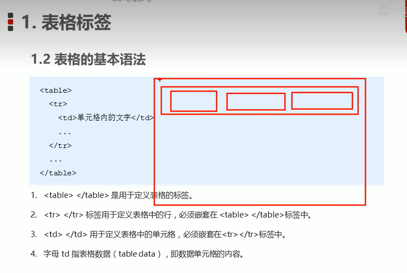 html标签的分类（html的标签有哪两种）