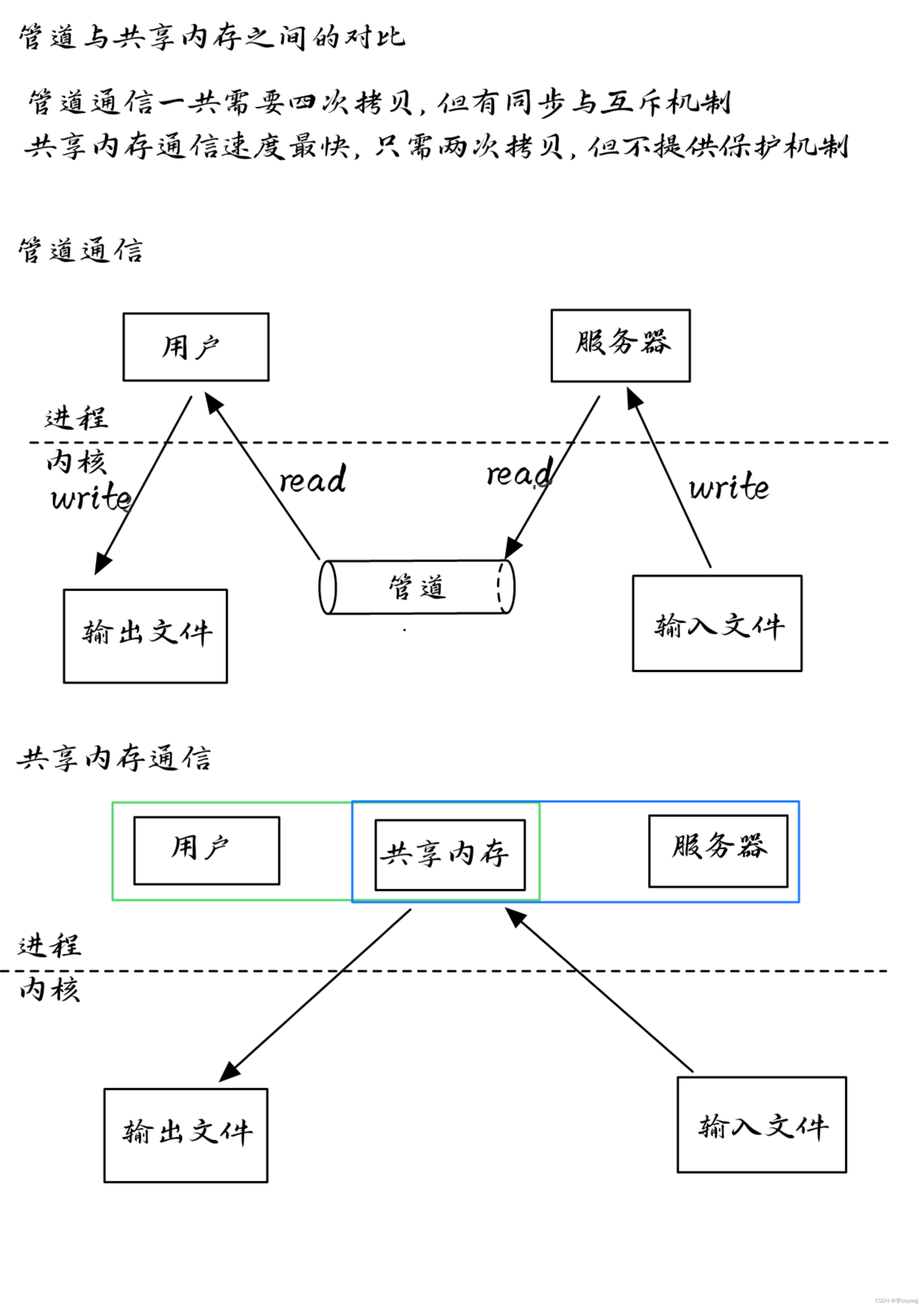 linuxsocket编程(linuxc一站式编程) linuxsocket编程(linuxc一站式编程)