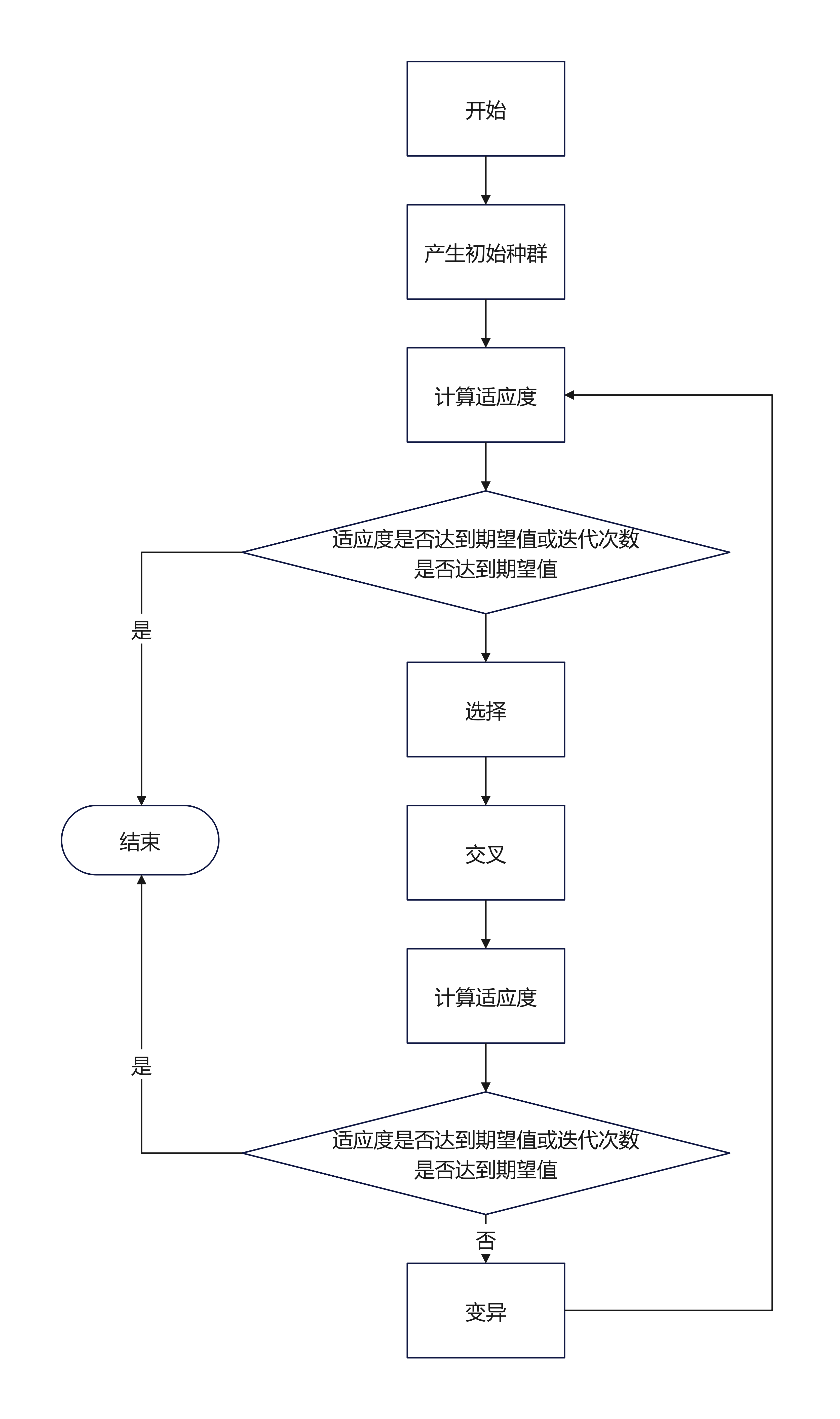 【遗传算法matlab程序代码,matlab遗传算法工具箱】
