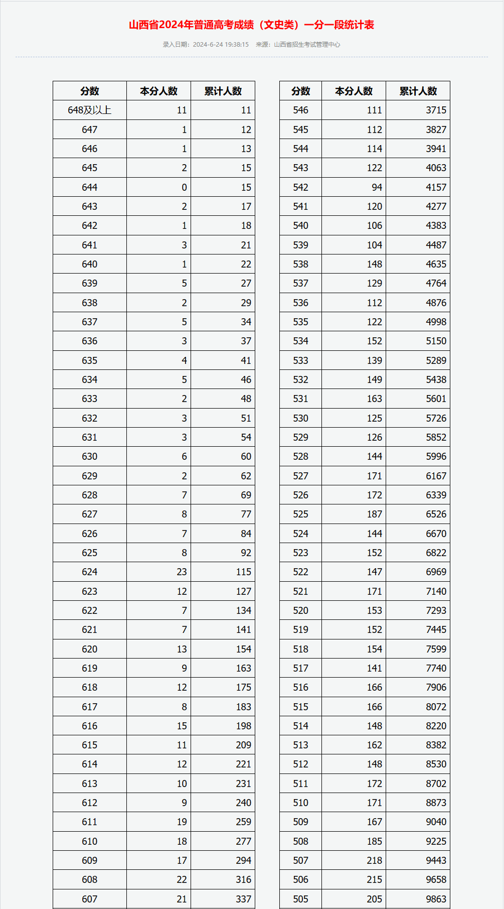 【excel成绩7080之间的人数,excel统计成绩大于80且小于90的人数】 【excel成绩7080之间的人数,excel统计成绩大于80且小于90的人数】