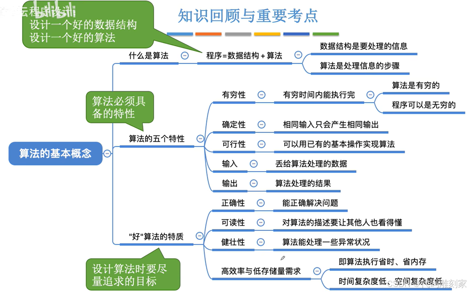 算法导论pdf/算法导论pdf下载 算法导论pdf/算法导论pdf下载