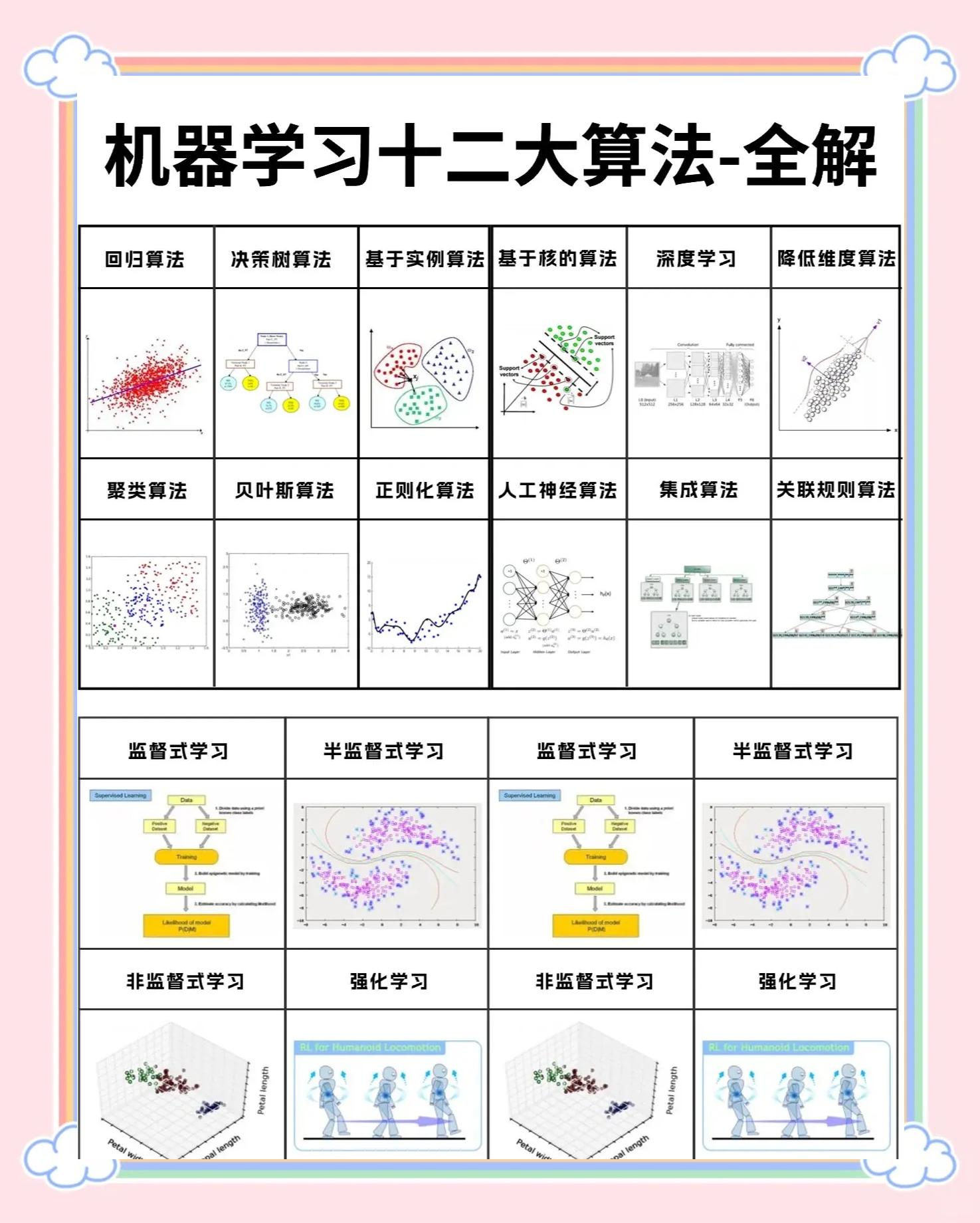 算法导论pdf/算法导论pdf下载 算法导论pdf/算法导论pdf下载