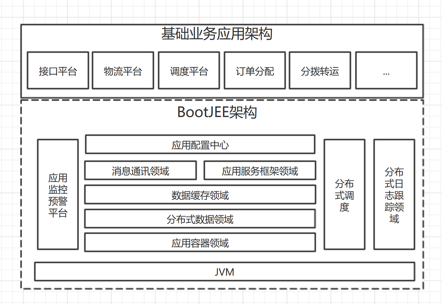 java有哪些框架(java三大主流框架) java有哪些框架(java三大主流框架)
